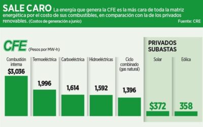 Afectará a energía la contrarreforma