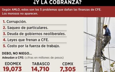 Deben a CFE ¡los gobiernos!