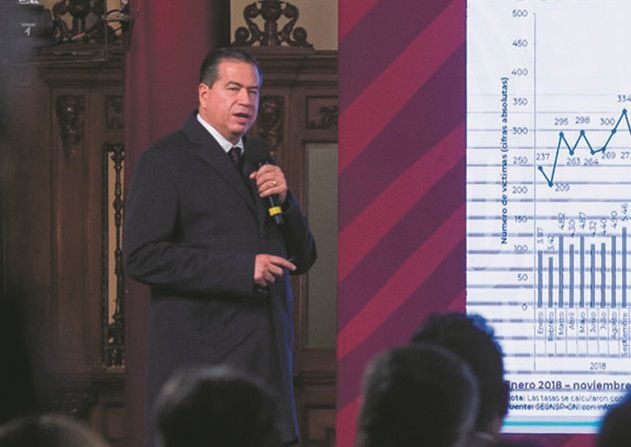 Noviembre de 2022, el mes con menos asesinatos en 6 años