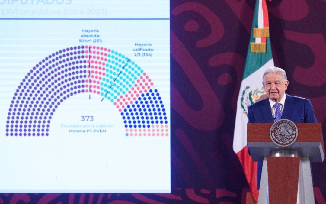 Morena ‘aplasta’ a la oposición: ¿Con cuántas diputaciones y senadurías se queda según el INE?