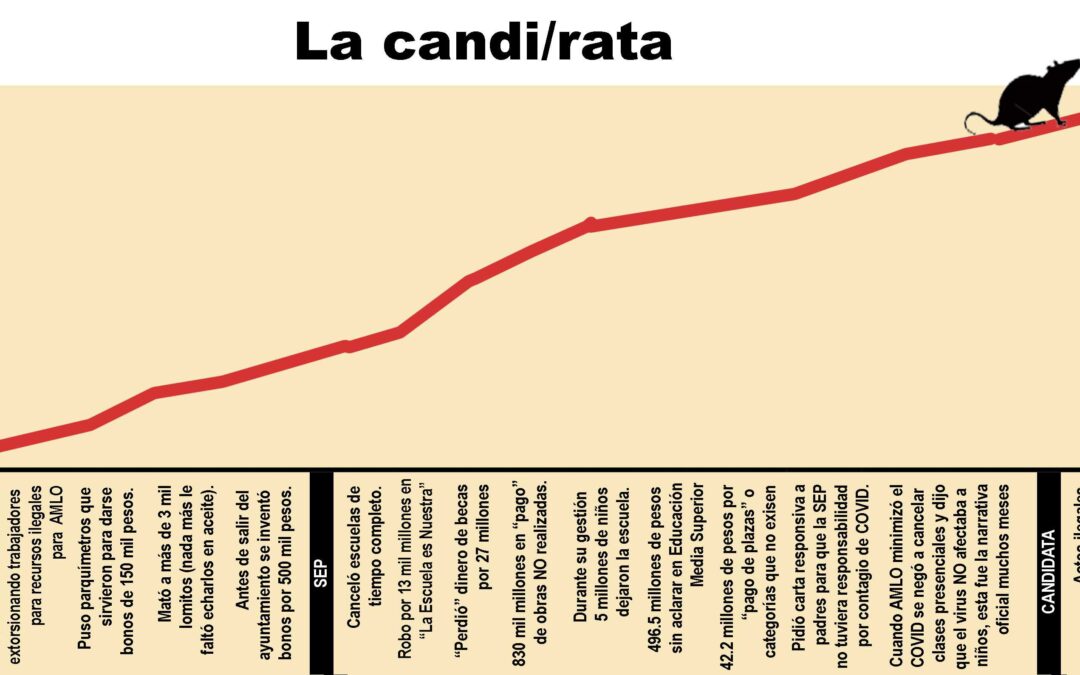 La candi/rata