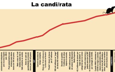 La candi/rata