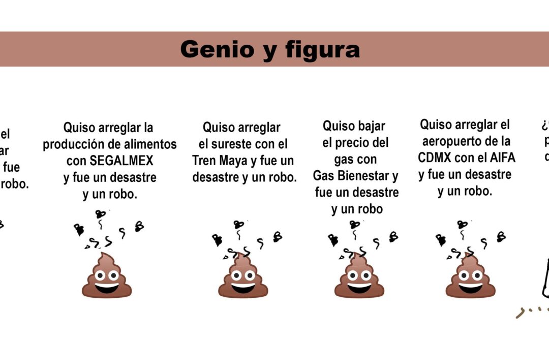 Genio y figura