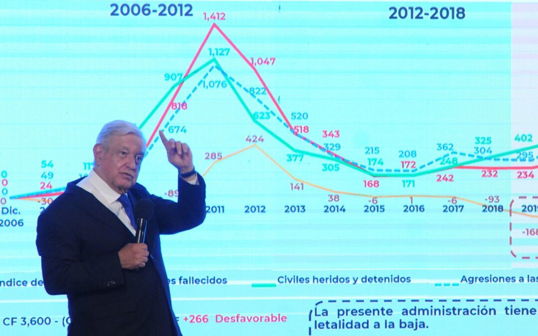 El pleito de AMLO y el Departamento de Estado de EU por informe de derechos humanos