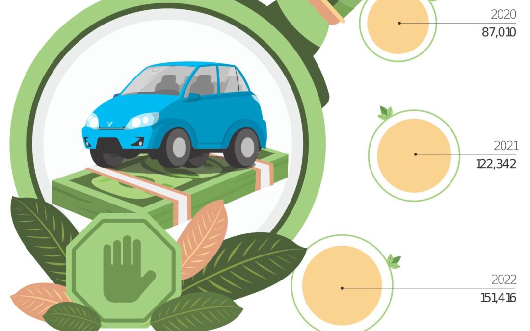 Piden política pública vehicular que vele por el medio ambiente