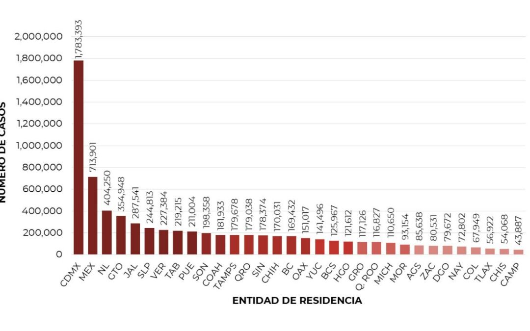 Sexta ola COVID-19: ¿Qué estados registran más casos en México?