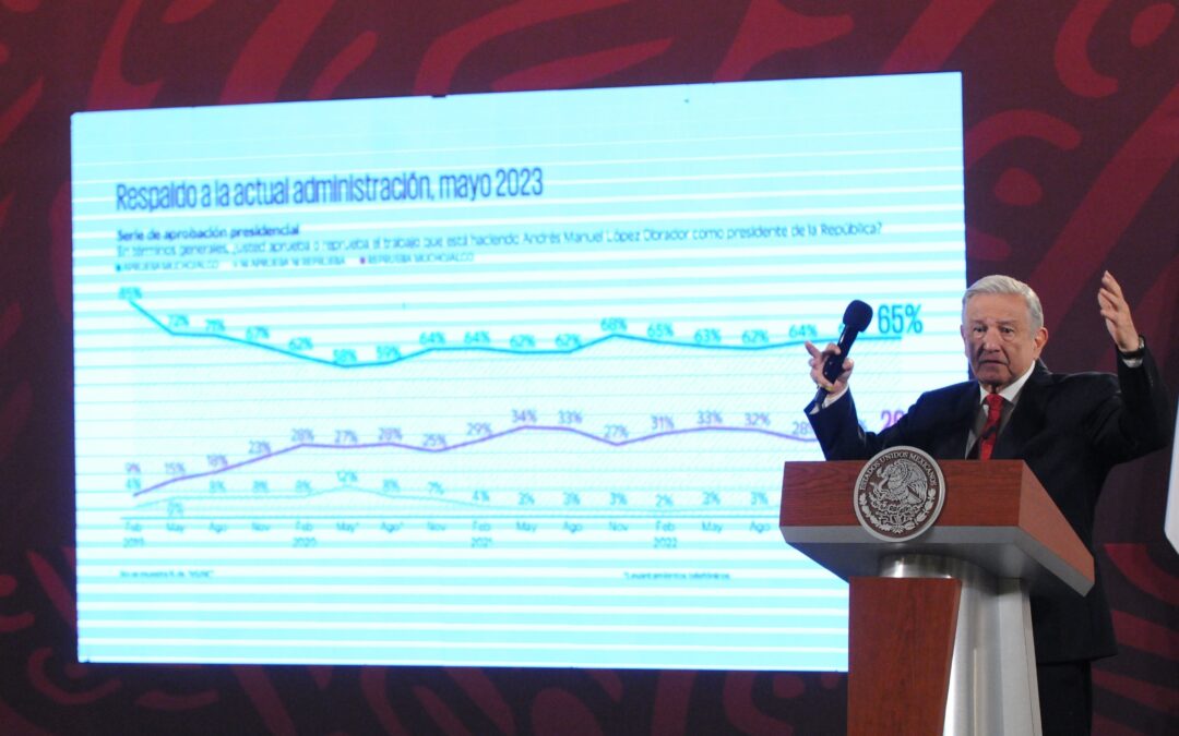 Termina AMLO su sexenio con 68% de aprobación: Encuesta EF